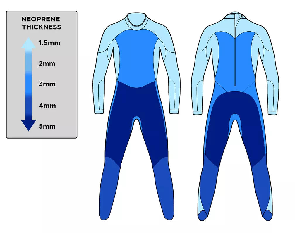 W Blue Seventy Fusion Fullsuit